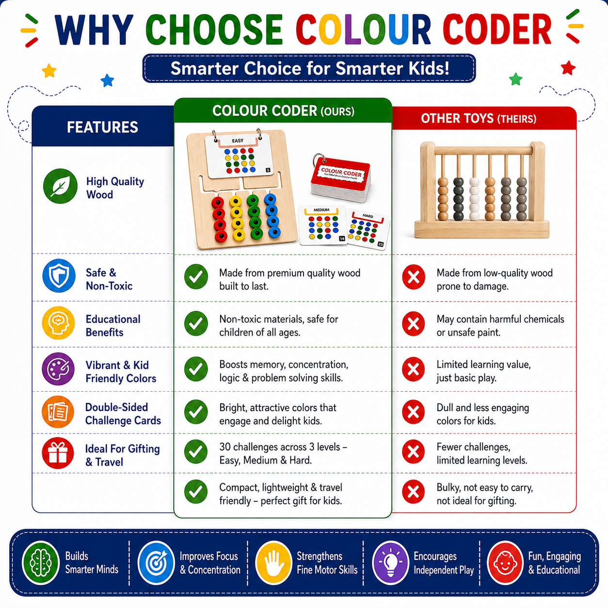 Hello Toys Colour Coder Wooden Puzzle for Kids | Brain Development & Pattern Matching Game | Montessori Learning Toy | Improves Focus, Logic & Color Recognition | Multiple Levels | Age 3+